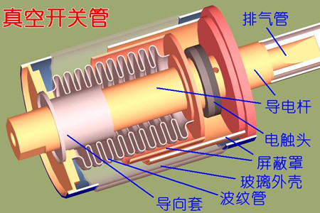 真空開(kāi)關(guān)管的真空度如何檢測(cè)？五種檢測(cè)方法！